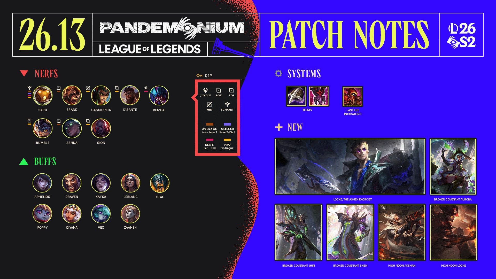 LoL EUW: Patch 26.13, Ranked 5s and RP budget planning